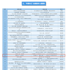 喜报！开云（中国大陆） Kaiyun·官方网站宣讲团入选2024年...